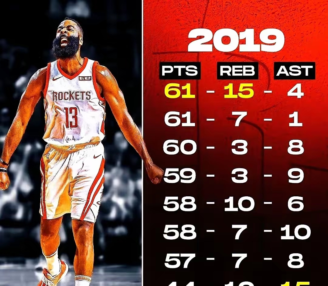 九游娱乐-广东男篮队员赵睿现在交易到哪个队去啦