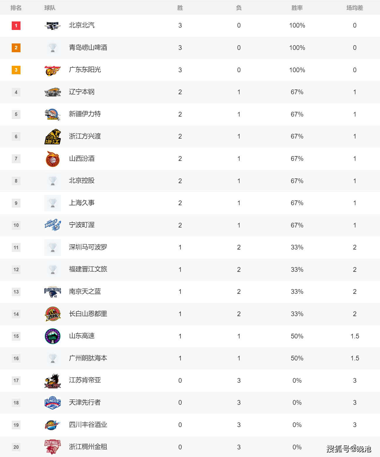 官网电脑版入口-cba男篮官网中文网